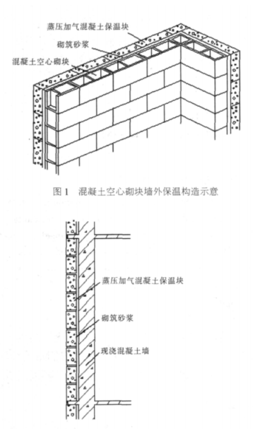 马山蒸压加气混凝土砌块复合保温外墙性能与构造